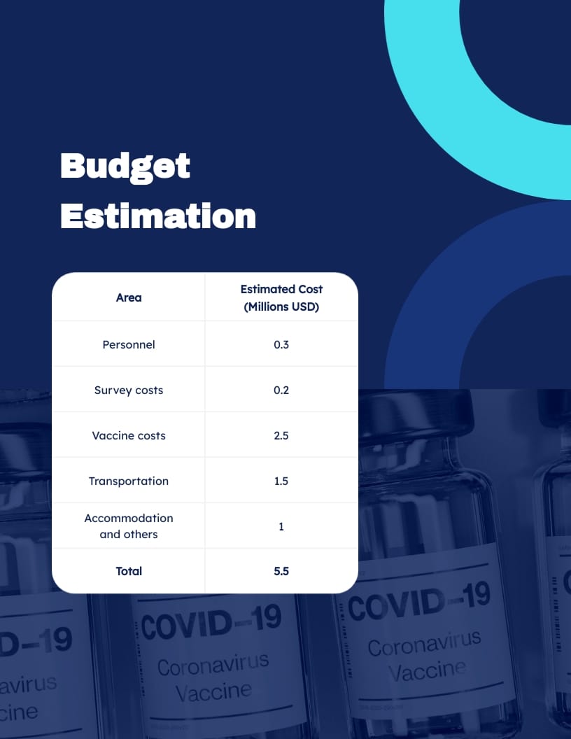 COVID-19 Vaccination Use Case Template - Slide 3 COVID-19 Vaccination Use Case Template - Slide 3